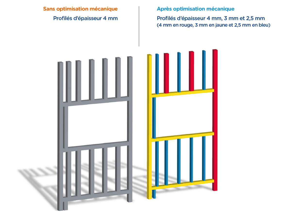comparatif ossature